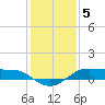 Tide chart for Cote Blanche Island, West Cote Blanche Bay, Louisiana on 2023/01/5