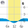 Tide chart for Cote Blanche Island, West Cote Blanche Bay, Louisiana on 2023/01/6