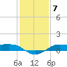 Tide chart for Cote Blanche Island, West Cote Blanche Bay, Louisiana on 2023/01/7