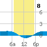 Tide chart for Cote Blanche Island, West Cote Blanche Bay, Louisiana on 2023/01/8