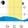 Tide chart for Cote Blanche Island, West Cote Blanche Bay, Louisiana on 2023/10/6