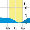 Tide chart for Cote Blanche Island, West Cote Blanche Bay, Louisiana on 2023/11/1