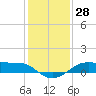 Tide chart for Cote Blanche Island, West Cote Blanche Bay, Louisiana on 2023/12/28