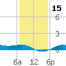 Tide chart for Cote Blanche Island, West Cote Blanche Bay, Louisiana on 2024/01/15