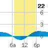 Tide chart for Cote Blanche Island, West Cote Blanche Bay, Louisiana on 2024/01/22