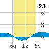 Tide chart for Cote Blanche Island, West Cote Blanche Bay, Louisiana on 2024/01/23