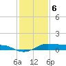 Tide chart for Cote Blanche Island, West Cote Blanche Bay, Louisiana on 2024/01/6