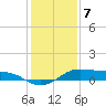 Tide chart for Cote Blanche Island, West Cote Blanche Bay, Louisiana on 2024/01/7