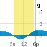 Tide chart for Cote Blanche Island, West Cote Blanche Bay, Louisiana on 2024/01/9