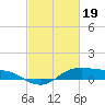 Tide chart for Cote Blanche Island, West Cote Blanche Bay, Louisiana on 2024/02/19