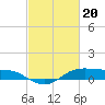 Tide chart for Cote Blanche Island, West Cote Blanche Bay, Louisiana on 2024/02/20