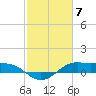 Tide chart for Cote Blanche Island, West Cote Blanche Bay, Louisiana on 2024/02/7