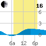 Tide chart for Cote Blanche Island, West Cote Blanche Bay, Louisiana on 2024/03/16