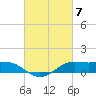 Tide chart for Cote Blanche Island, West Cote Blanche Bay, Louisiana on 2024/03/7