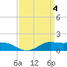 Tide chart for Cote Blanche Island, West Cote Blanche Bay, Louisiana on 2024/04/4