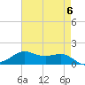 Tide chart for Cote Blanche Island, West Cote Blanche Bay, Louisiana on 2024/05/6