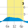 Tide chart for Cote Blanche Island, West Cote Blanche Bay, Louisiana on 2024/07/3