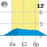 Tide chart for Cote Blanche Island, West Cote Blanche Bay, Louisiana on 2025/05/12