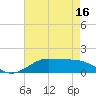 Tide chart for Cote Blanche Island, West Cote Blanche Bay, Louisiana on 2025/05/16