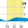 Tide chart for Cote Blanche Island, West Cote Blanche Bay, Louisiana on 2025/05/19