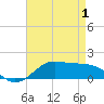Tide chart for Cote Blanche Island, West Cote Blanche Bay, Louisiana on 2025/05/1