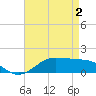 Tide chart for Cote Blanche Island, West Cote Blanche Bay, Louisiana on 2025/05/2