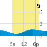 Tide chart for Cote Blanche Island, West Cote Blanche Bay, Louisiana on 2025/05/5