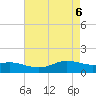 Tide chart for Cote Blanche Island, West Cote Blanche Bay, Louisiana on 2025/05/6