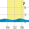 Tide chart for Cote Blanche Island, West Cote Blanche Bay, Louisiana on 2025/05/7