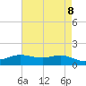Tide chart for Cote Blanche Island, West Cote Blanche Bay, Louisiana on 2025/05/8
