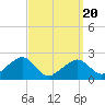 Tide chart for Cotuit Highlands, Massachusetts on 2025/03/20