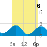 Tide chart for Cotuit Highlands, Massachusetts on 2025/04/6