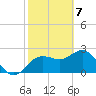 Tide chart for Anclote, Anclote River, Florida on 2021/02/7