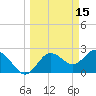 Tide chart for Anclote, Florida on 2022/03/15