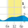 Tide chart for Anclote, Florida on 2023/03/1