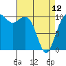 Tide chart for Coupeville, Washington on 2023/04/12