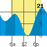Tide chart for Coupeville, Washington on 2023/07/21