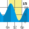 Tide chart for Coupeville, Washington on 2024/02/15