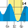 Tide chart for Coupeville, Washington on 2024/03/14