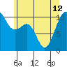 Tide chart for Coupeville, Washington on 2024/06/12
