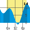 Tide chart for Coupeville, Washington on 2025/07/14