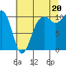 Tide chart for Coupeville, Washington on 2025/07/20