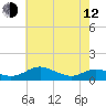 Tide chart for Cove Point, Chesapeake Bay, Maryland on 2023/05/12