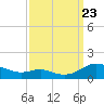 Tide chart for Cove Point, Chesapeake Bay, Maryland on 2023/09/23