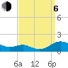 Tide chart for Cove Point, Chesapeake Bay, Maryland on 2023/09/6