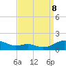 Tide chart for Cove Point, Chesapeake Bay, Maryland on 2023/09/8