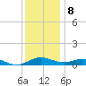 Tide chart for Cove Point, Chesapeake Bay, Maryland on 2023/12/8