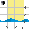 Tide chart for Cove Point, Chesapeake Bay, Maryland on 2024/05/1