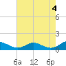 Tide chart for Cove Point, Chesapeake Bay, Maryland on 2024/05/4