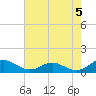 Tide chart for Cove Point, Chesapeake Bay, Maryland on 2024/05/5
